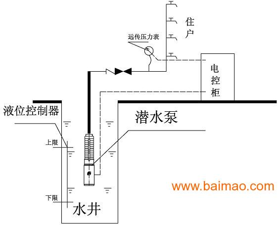 湖南衡阳-南岳衡山久华深井无塔供水设备厂家/批发/供应商