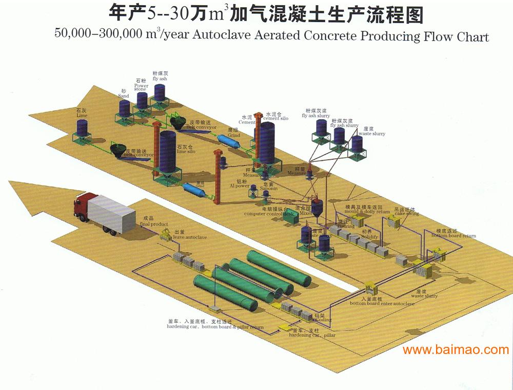 供应加气混凝土生产工艺加气混凝土砌块规格sh豫联