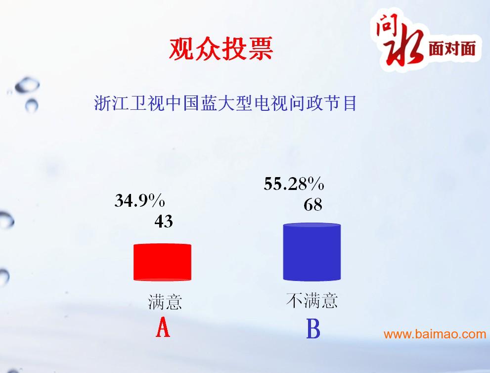 投票器制作 wKgAFFWA2dqAX2IqAACwEPA7QvM165.jpg