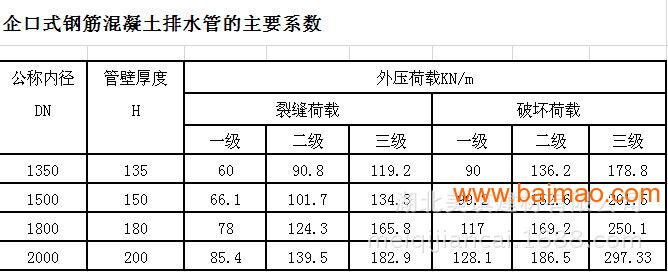 钢筋混凝土管 平口式排水管 平口式水泥管厂家/批发/供应商