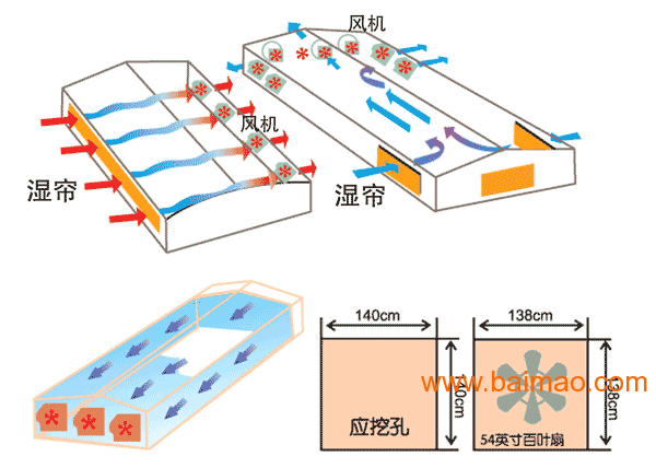 厂房降温水帘墙