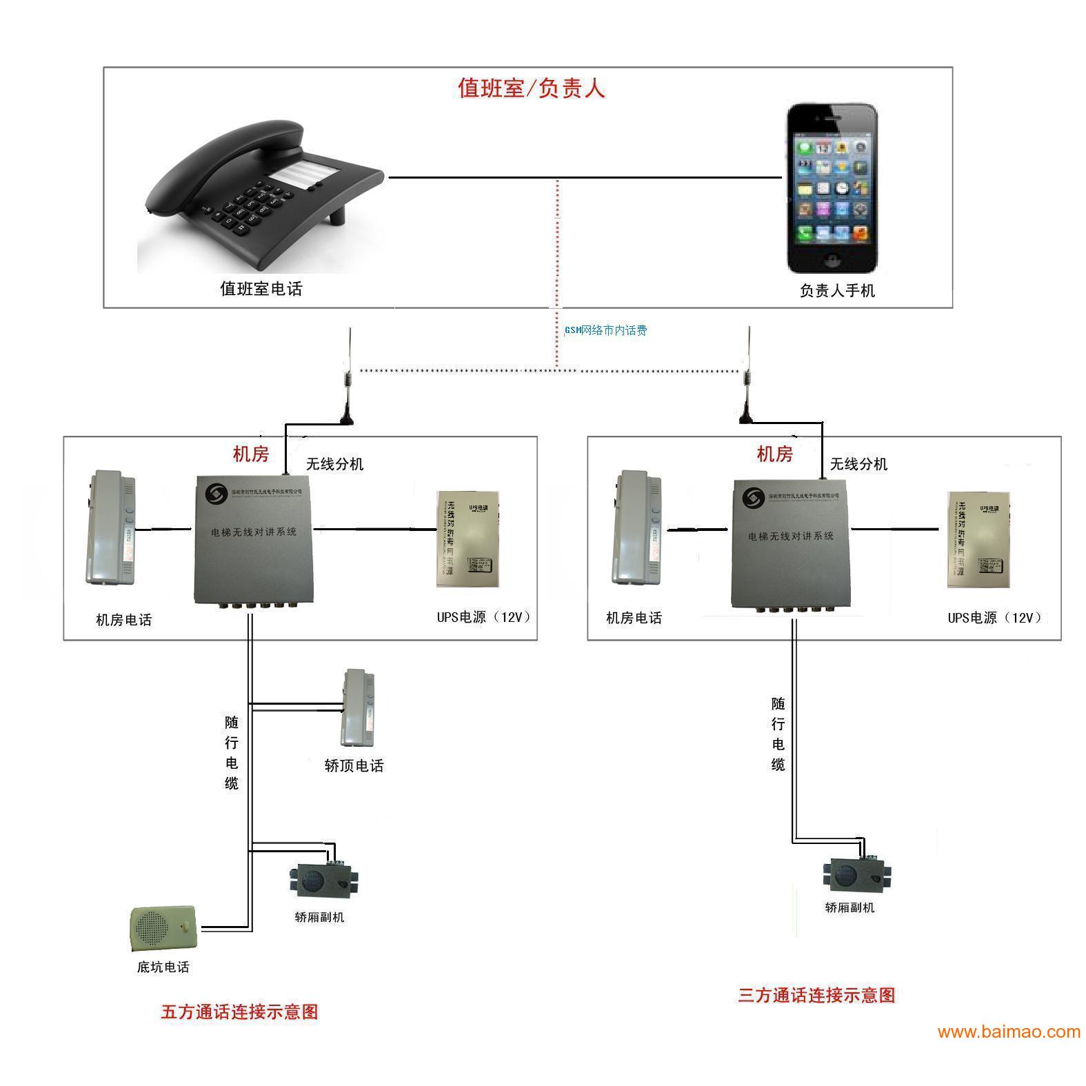 03电梯三方通话的优势|成都电梯三方通话提供商