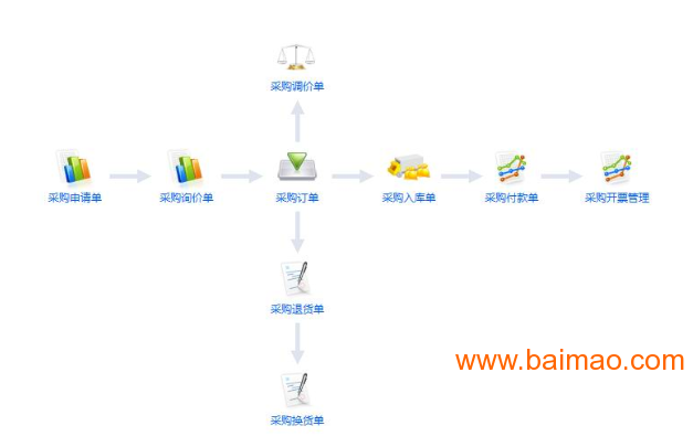 科荣软件 惠州纺织行业ERP 顶尖的ERP软件,科