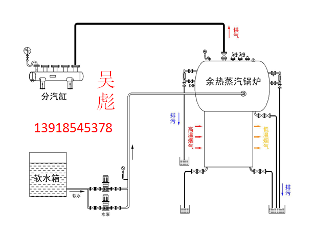 热管余热锅炉