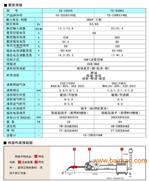 松下气保焊机yd-500rx1厂家/批发/供应商