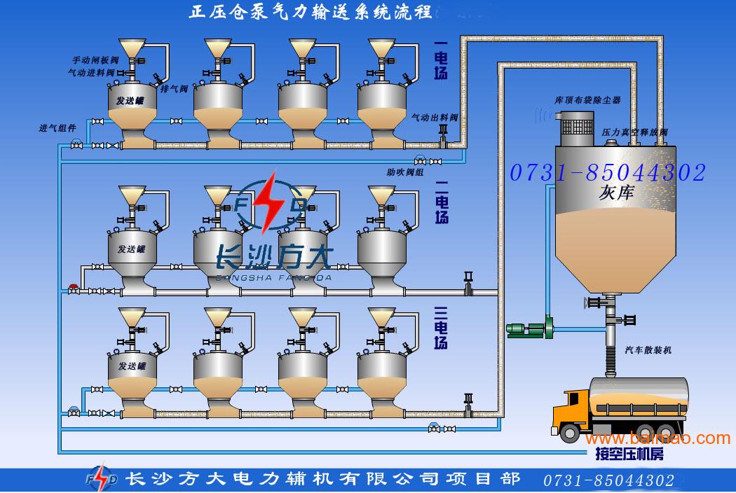 长沙正压浓相输送系统的原理及组成批发–长沙