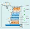 封闭式横流冷却塔批发