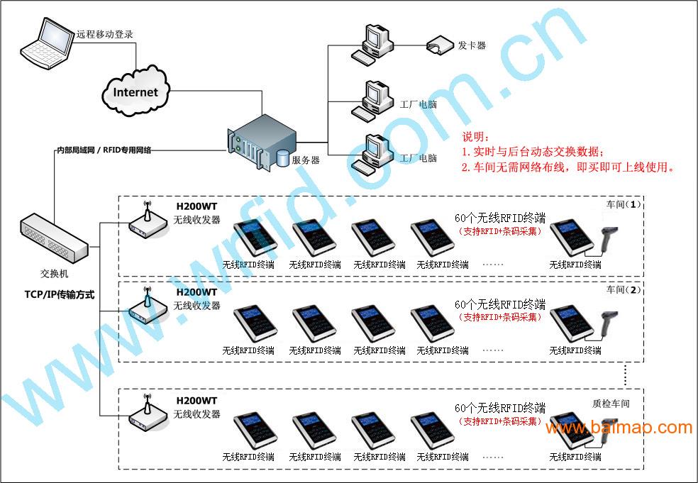生产过程管控终端,质量追溯采集终端,生产过程