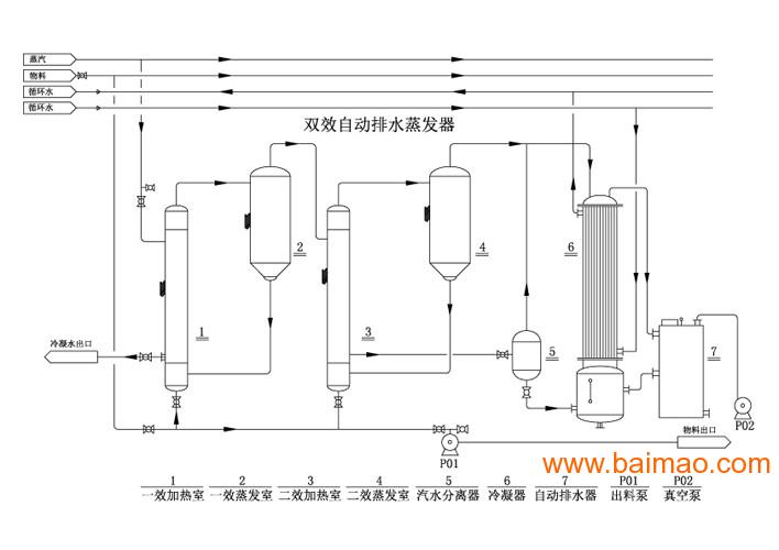 温州联宏设备有限公司批发供应三效连续蒸发结晶器(取盐,高浓度,高