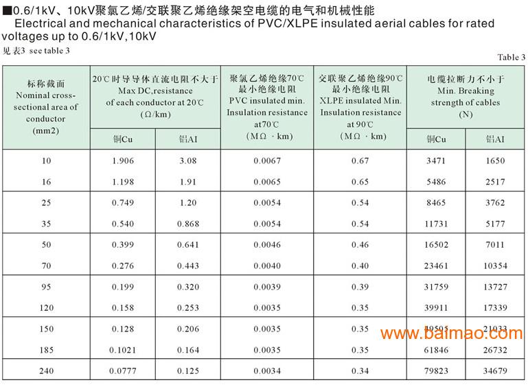 电线电缆价格是多少?都有什么品牌?_建筑学