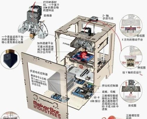 3d打印原理是什么意思_3d是什么意思