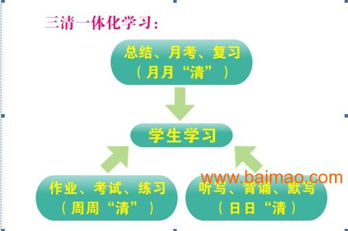 重庆高三全日制辅导哪家好?当然是重庆英浪教