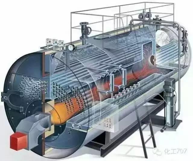 wns型燃油(气)锅炉为卧式快装内燃三回程火管锅炉.