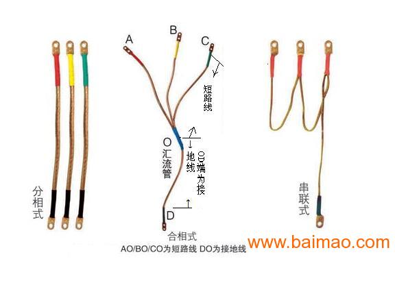 优惠售出环网柜用接地线dlj携带型短路接地线