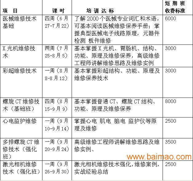 信誉良好的**设备维修培训就在彩虹**械_山东**设备维修培训夏季班招生简章