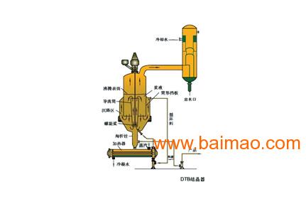 dtb型结晶器 专业供应厂家/批发/供应商