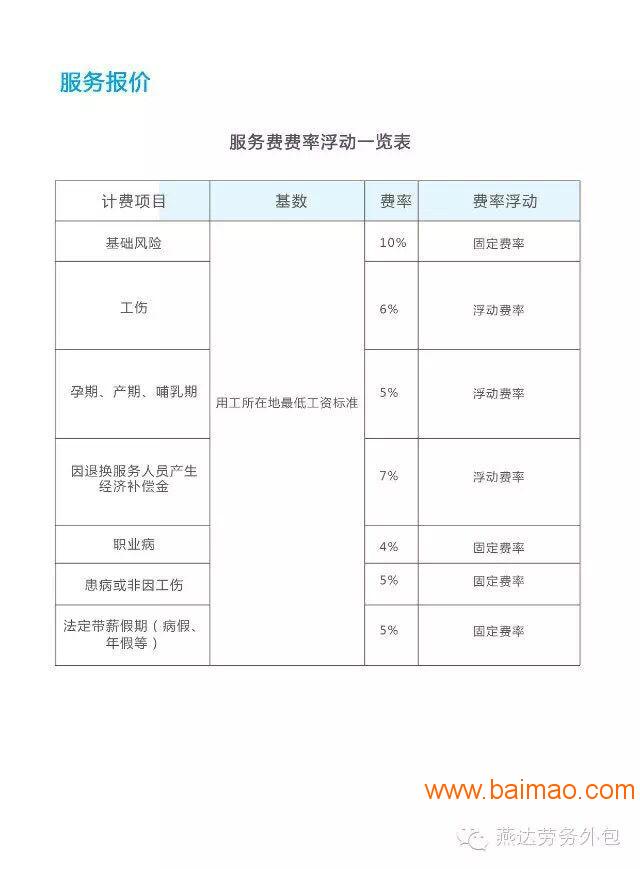 上海招聘外包_上海明博招聘外包助企业填补人才需求缺口(4)