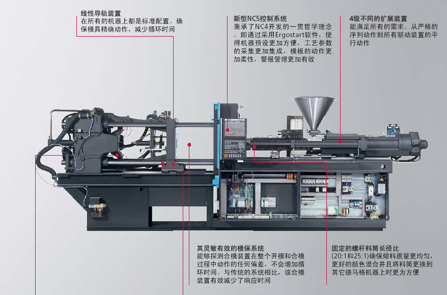 成型注塑 德马格注塑机 精密塑机 液压注塑机 塑料