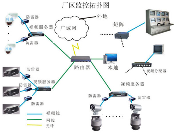 专业承接网络监控布线