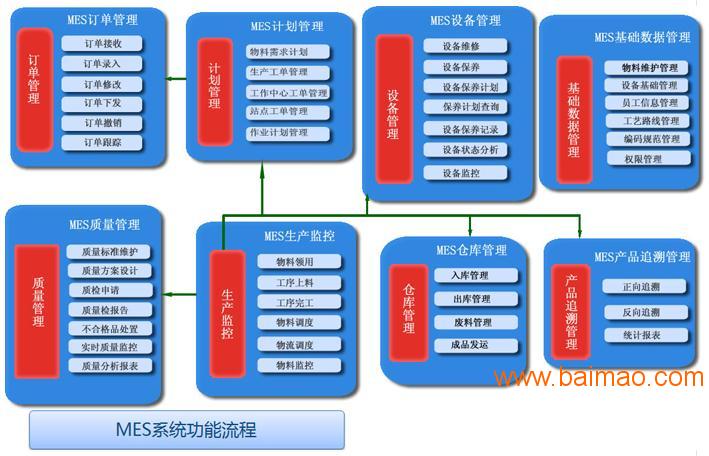 工程机械行业MES系统方案 汽车行业MES系统