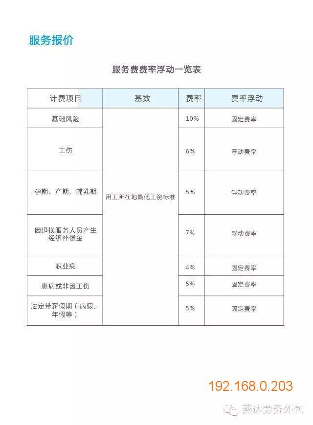 人力资源外包公司排名_人力资源外包公司(2)