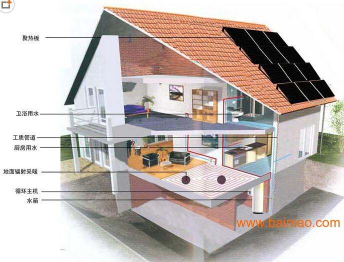 别墅用中央空调价格_北京中央别墅二手_别墅用冰蓄冷空调