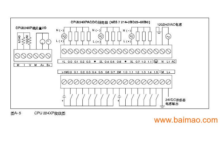 cpu224xp西门子plc外部接线图