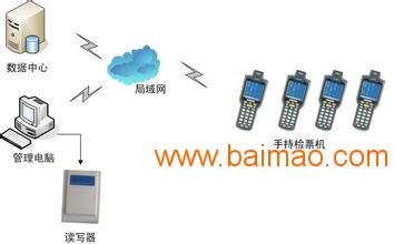 用手机号购票的原理是什么_幸福是什么图片(3)