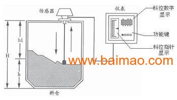 ulzc重锤料位计