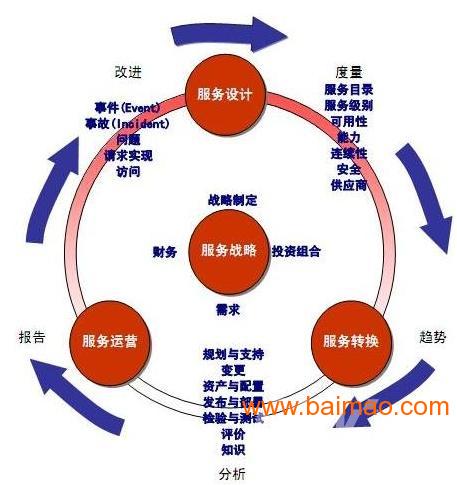 生产过程控制程序_ts生产过程控制程序_采购过