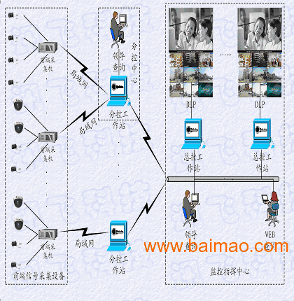 立林楼宇门 立林楼宇可视门 立林楼宇对讲门,立
