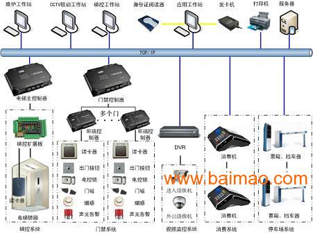 小区门禁|小区一卡通|门禁一卡通|电梯门禁系统