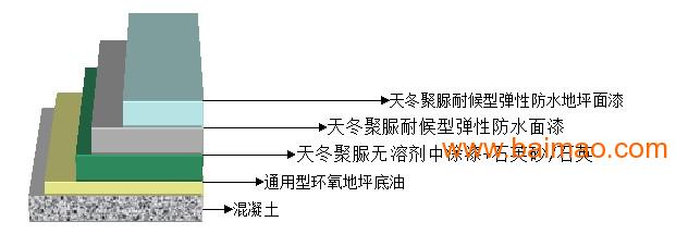 厂家直销聚脲防水涂料 飞扬天冬聚脲楼顶防水工程施工