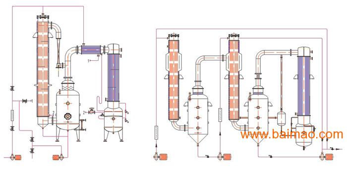 温州大型降膜蒸发器生产厂家 单效降膜蒸发器