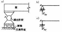 衡水途远#供应天津&抗震固定铰支座"*可动,活动