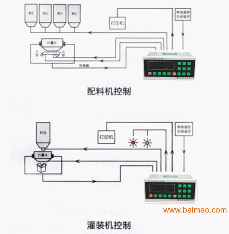 贝尔东方XK3110-A电子称重仪表配料称重控制