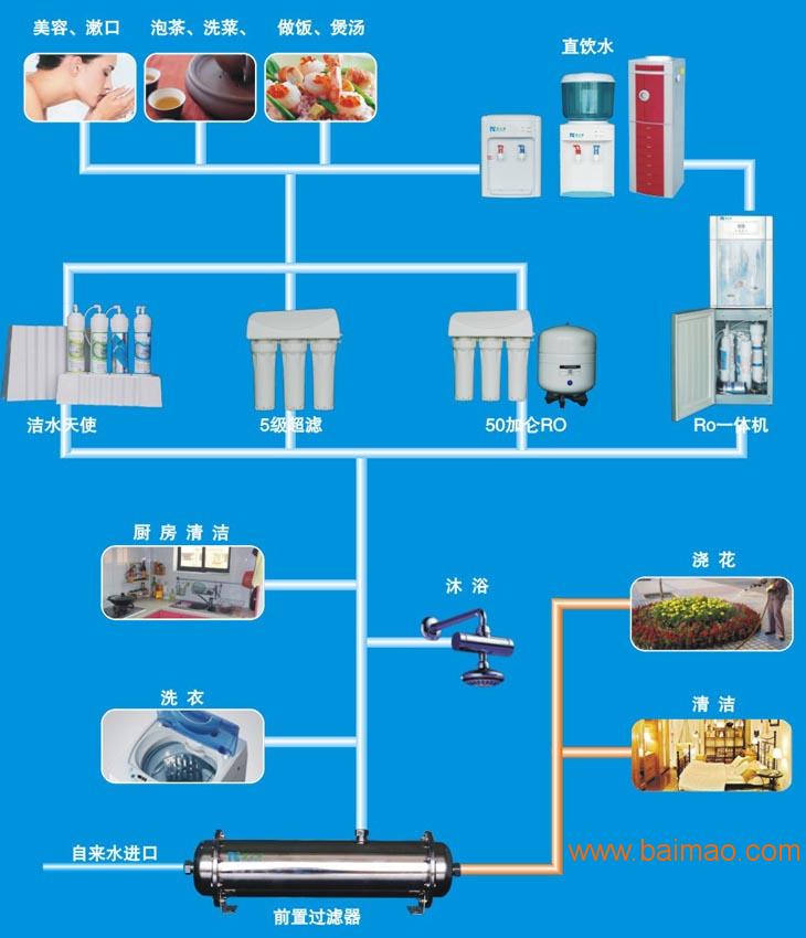 云南家用净水器昆明全屋中央水处理设备反渗透直饮机厂