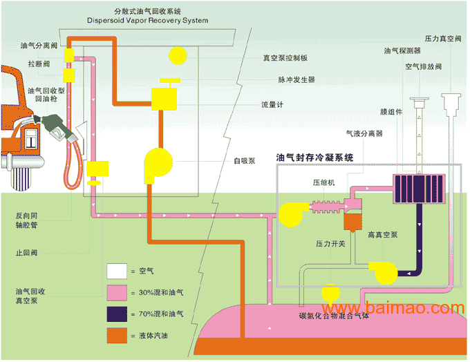 加油站油气回收改造厂家/批发/供应商