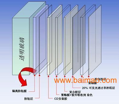 山东阿华申请药用玻璃管多级梯度节能熔炼窑炉及控制方法专利确保玻璃液气泡密度、结石含量等稳定在设定范围内(图1)