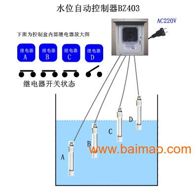 供应四水位控制器WW**03