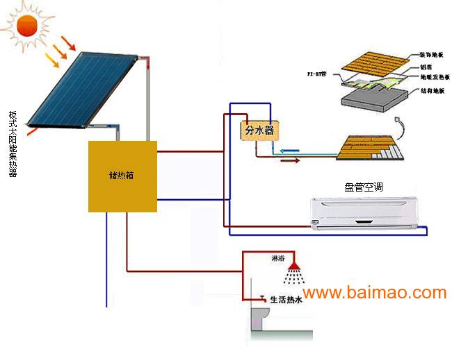 地暖太阳能热水器工程厂家/批发/供应商