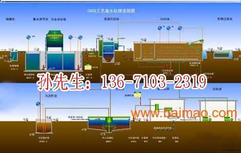 北京医院污水处理设备厂家,工程报价