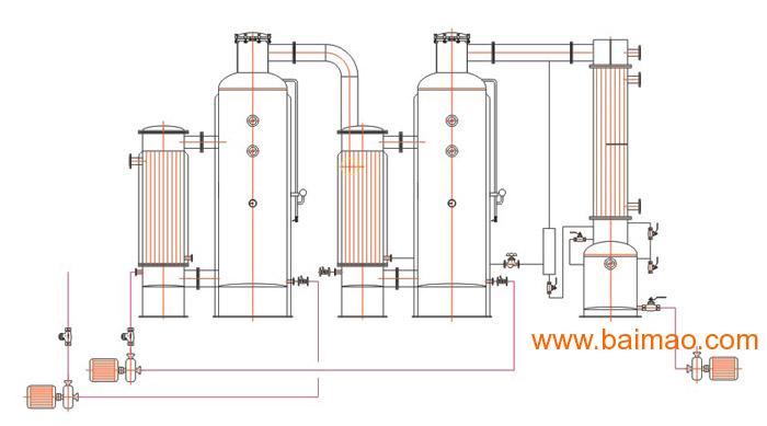 蒸发浓缩处理废水_双效蒸发怎么优化_双效废水蒸发器工艺