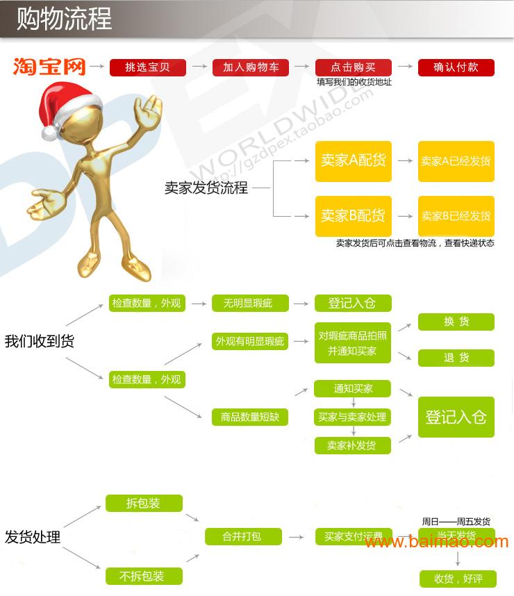 EMS国际快递官方资费标准及计方式