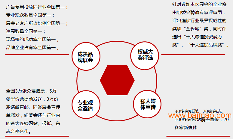 2017第31届北京中小投资项目暨(春季)特许