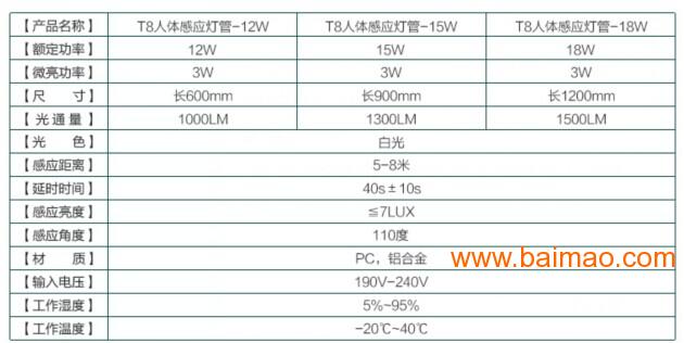 感应Led日光灯管_声控感应日光灯管