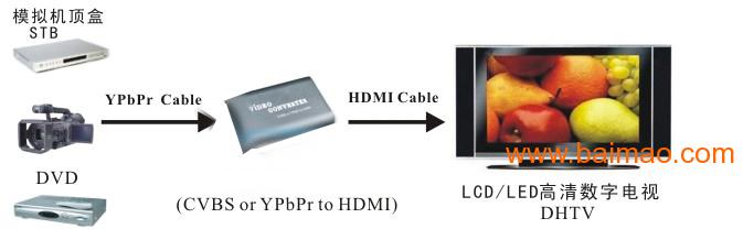 朗讯**转HDMI视频转换器 YPbPr色差转高清