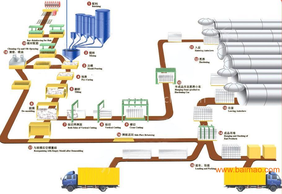 赣州给力加气混凝土设备-加气混凝土设备新投资商机