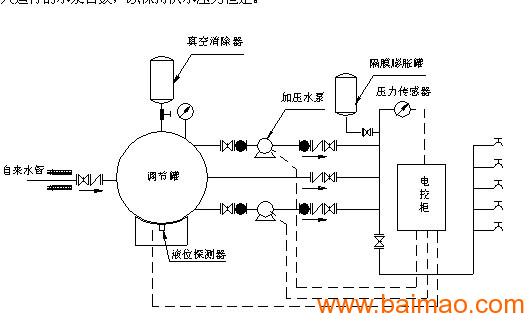 恆壓變頻供水設備價格實惠,原理簡單,廠家/批發/供應商