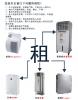 上海室内空气净化器出租，每天十几元！上海翩风